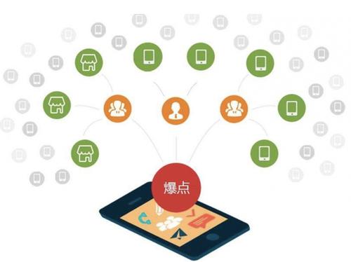 开平为什么越来越多的企业通过软文营销来引流